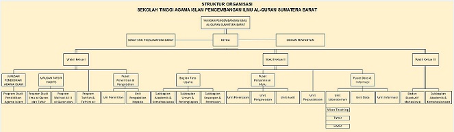 struktur_organisasi
